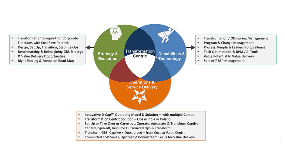 Lifecycle Spectrum