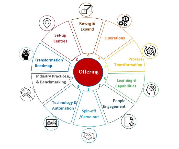 Lifecycle Spectrum