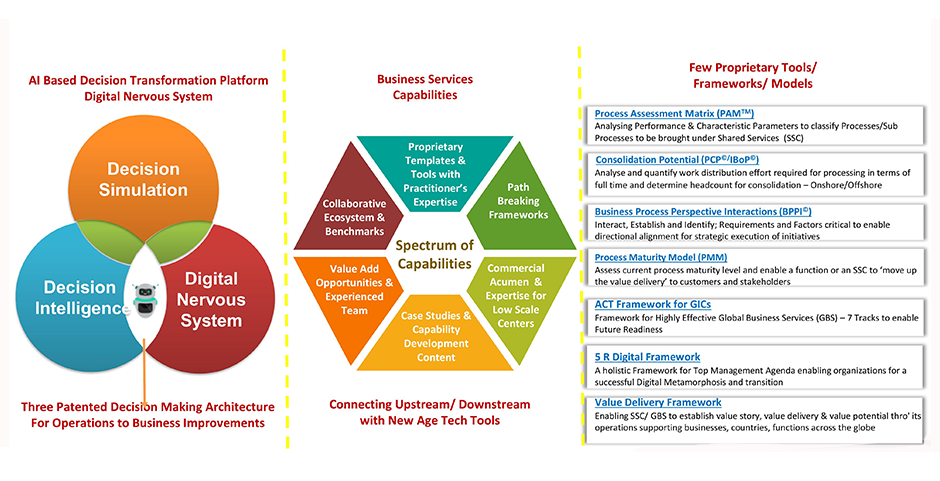 Lifecycle Spectrum