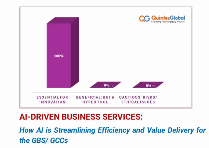 qg blog ai driven business services poll