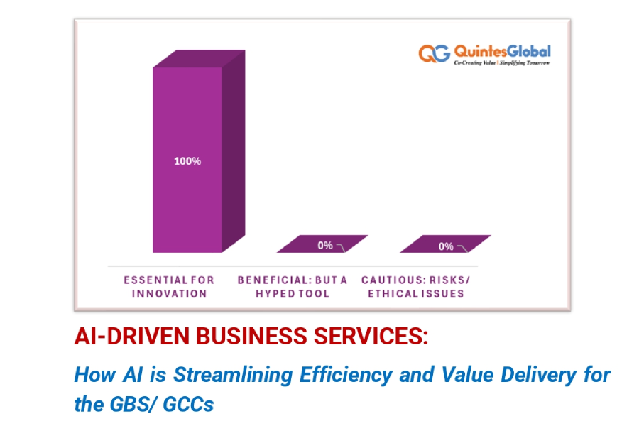 qg blog ai driven business services poll