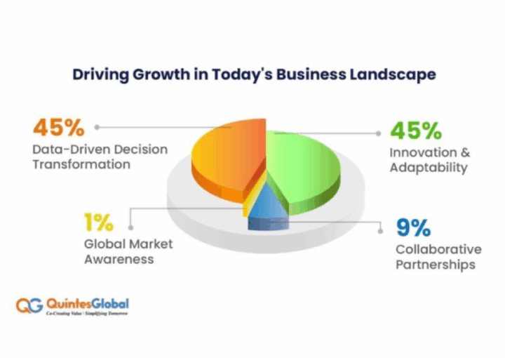 qg blogdriving growth in todays business landscape