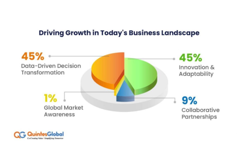 qg blogdriving growth in todays business landscape
