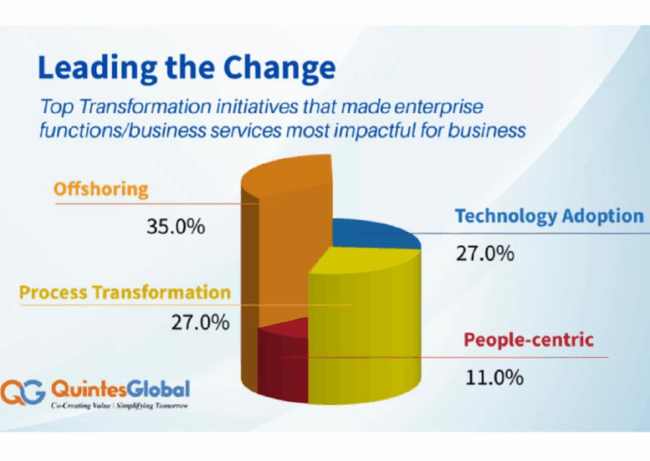 qg blogleading the change