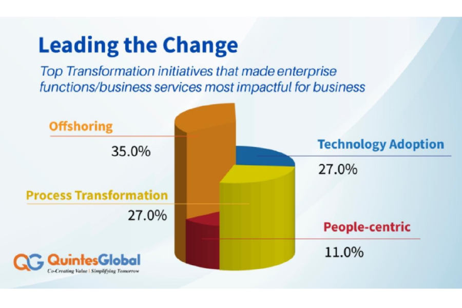qg blogleading the change