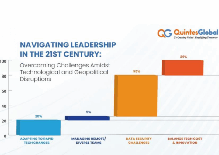 qg blognavigating leadership in the 21st century