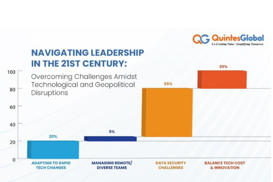 qg blognavigating leadership in the 21st century