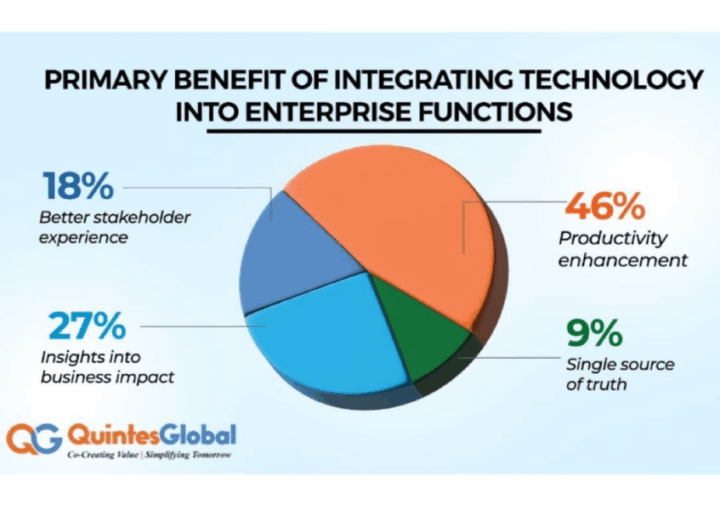 qg blogthe driving force behind smart business choices