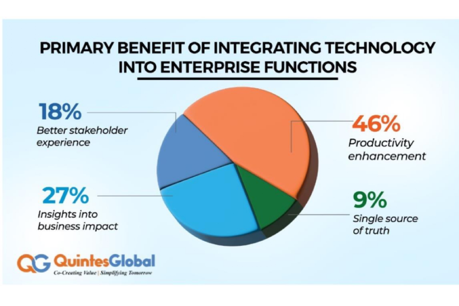 qg blogthe driving force behind smart business choices